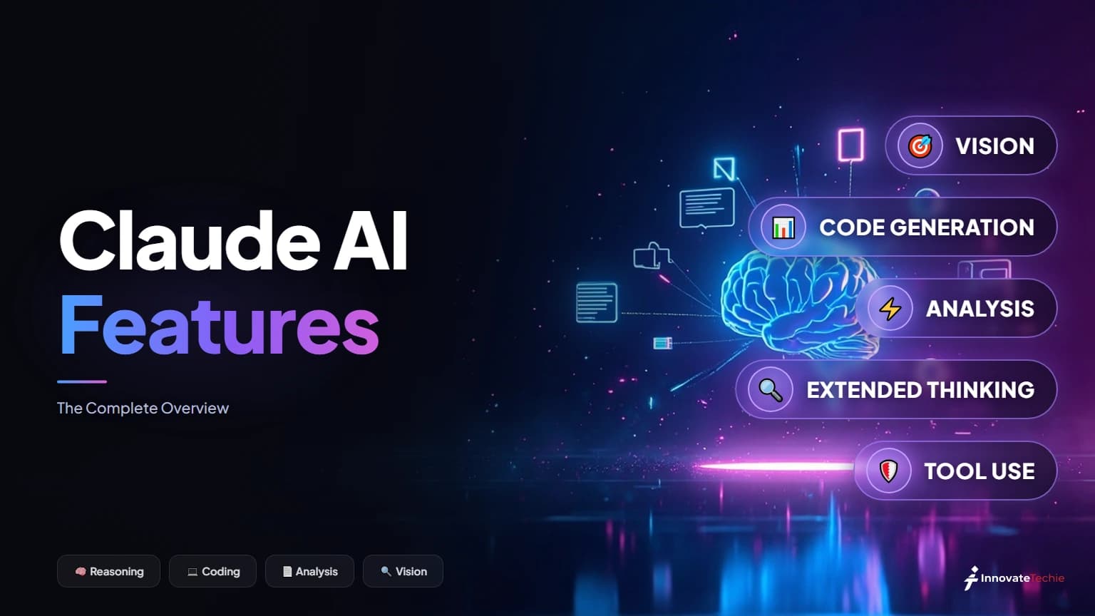 Claude AI Features: The Complete Overview