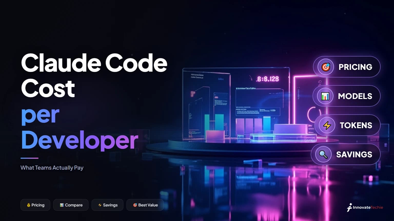 Claude Code cost per developer compared — what a Pro, Max, and Claude Team seat each cost per developer per month