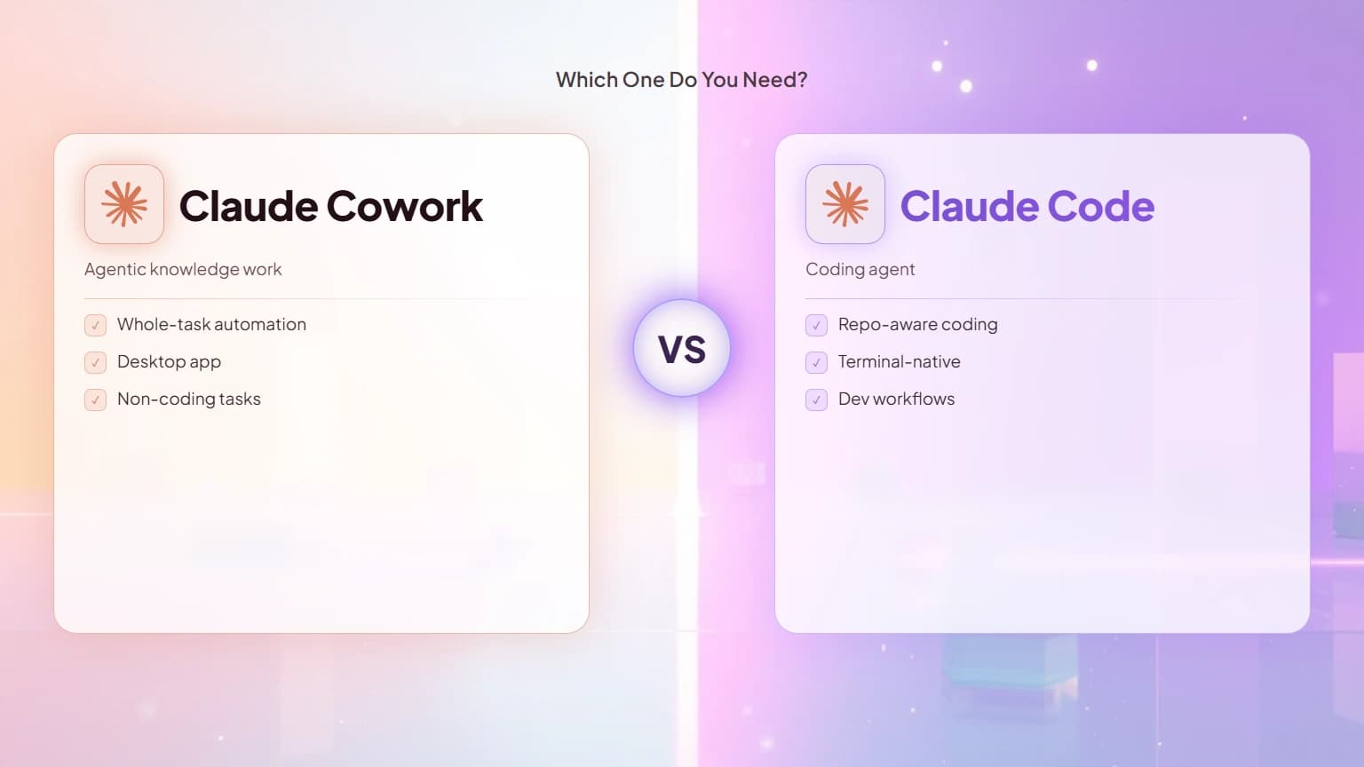 Claude Cowork vs Claude Code: Which One Do You Need?