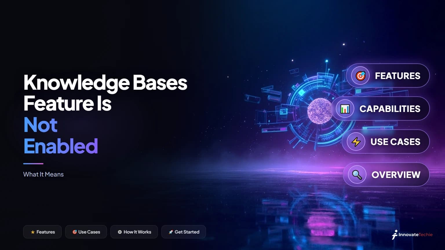 Claude showing the message knowledge bases feature is not enabled
