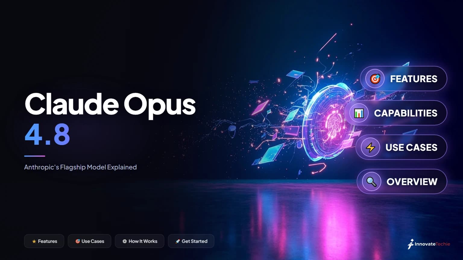 Claude Opus 4.8: Anthropic's Flagship Model Explained