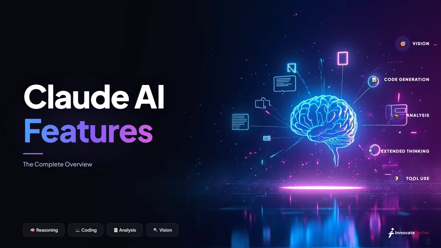 Claude AI features overview map — Cowork, Skills, Artifacts, Projects, Memory, and Connectors in 2026