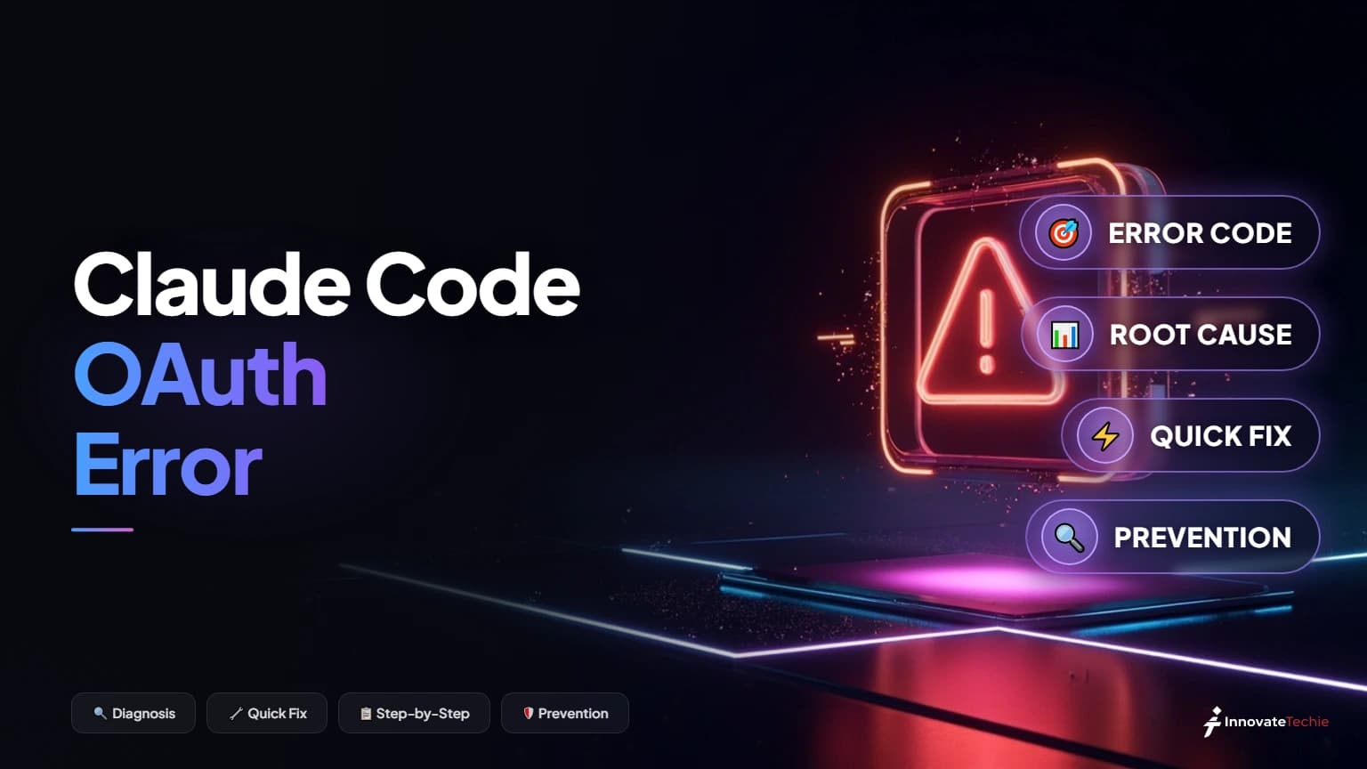 Claude Code OAuth error timeout of 15000ms exceeded shown in a terminal during login