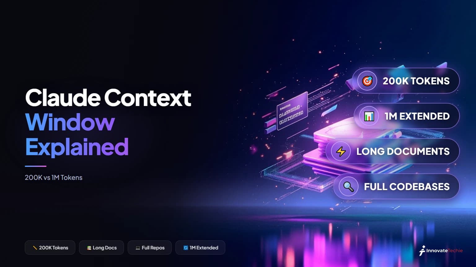 Claude context window sizes — 1M tokens on Claude Opus 4.8 and Sonnet 5 versus 200K on Haiku 4.5