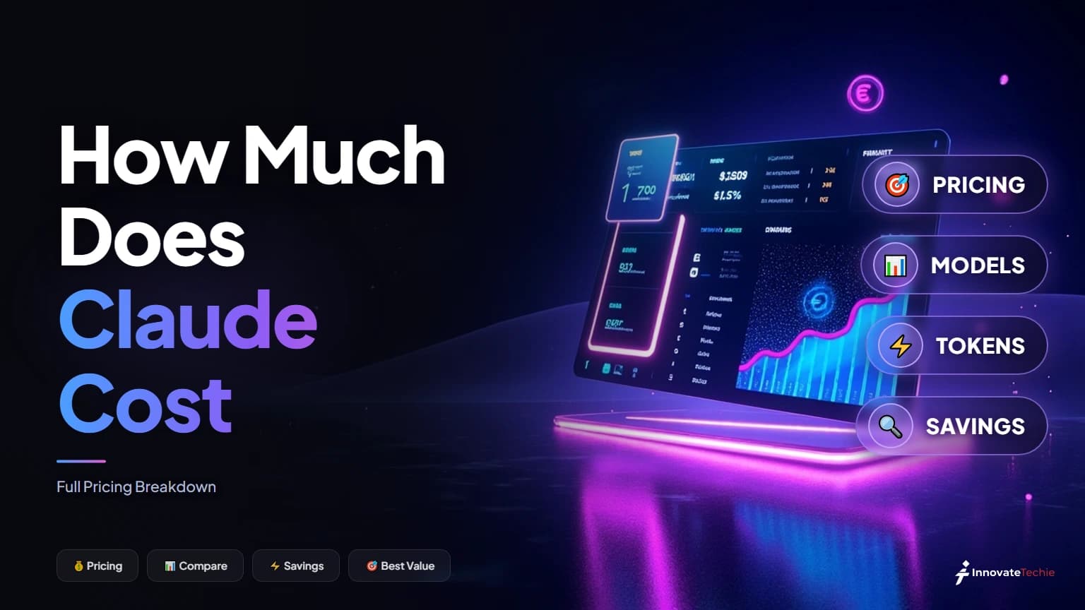 How Much Does Claude Cost? Full Pricing Breakdown